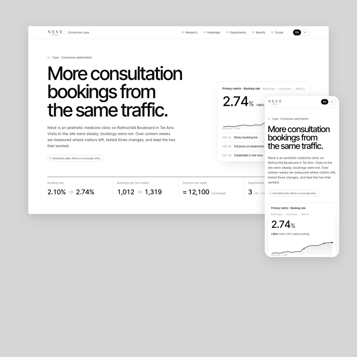 Névé · Conversion optimisation · Medical aesthetics