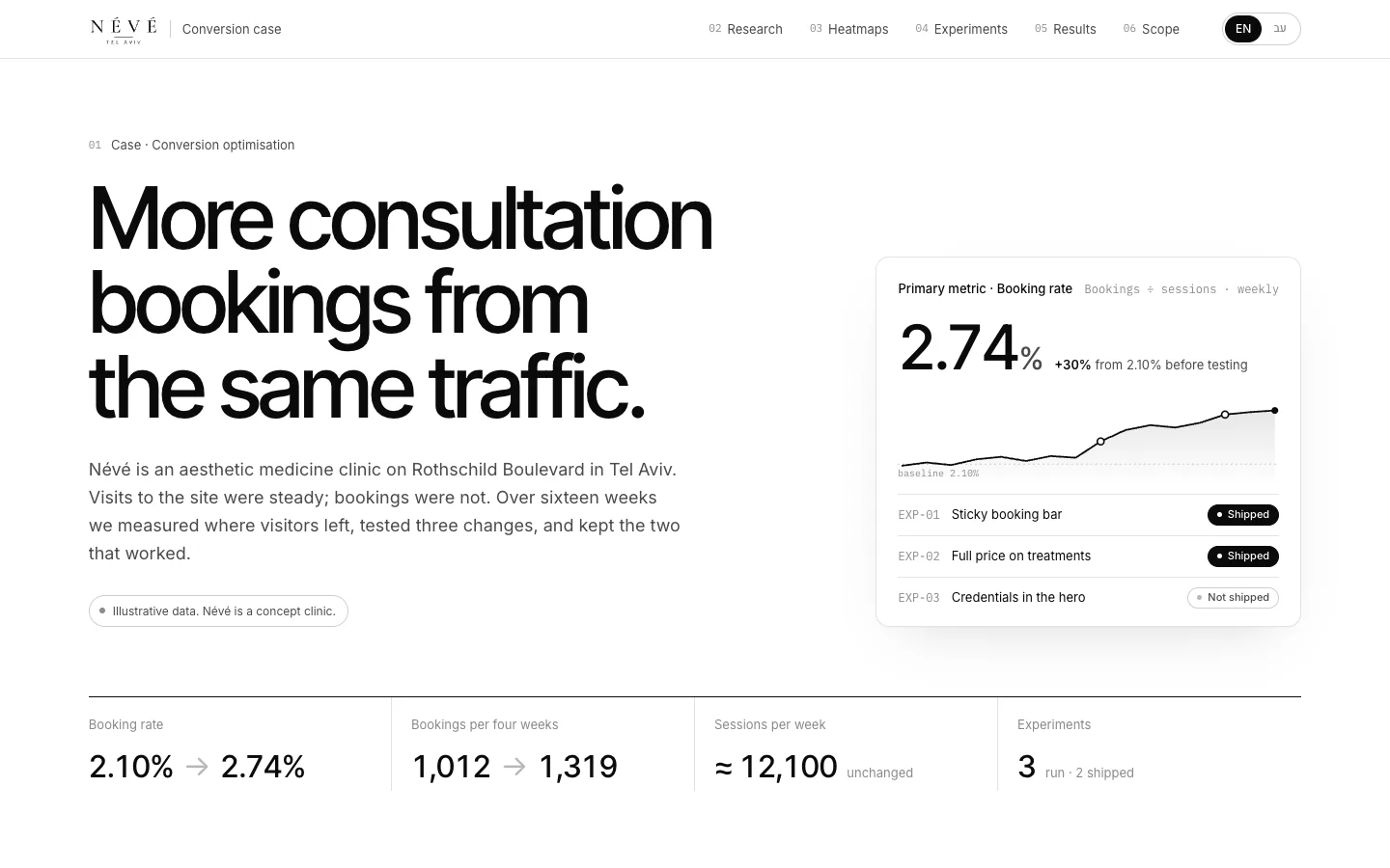 The Névé conversion optimisation report