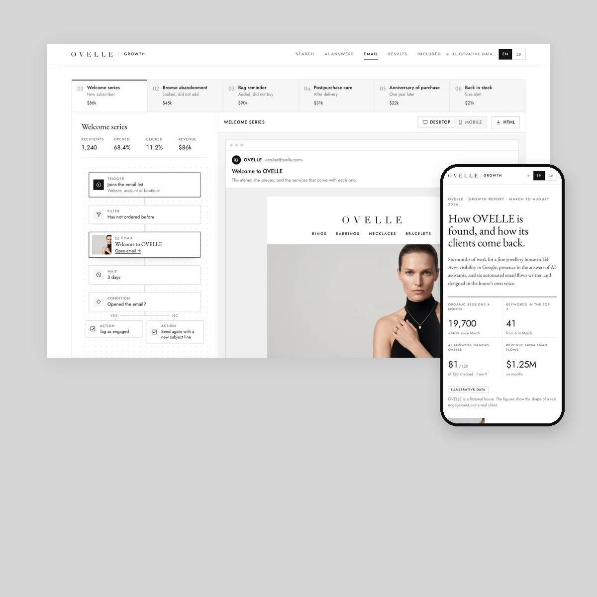 OVELLE · SEO, AI search & email · Luxury