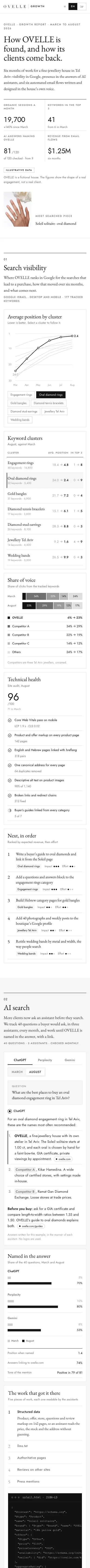 OVELLE · SEO, AI search & email
